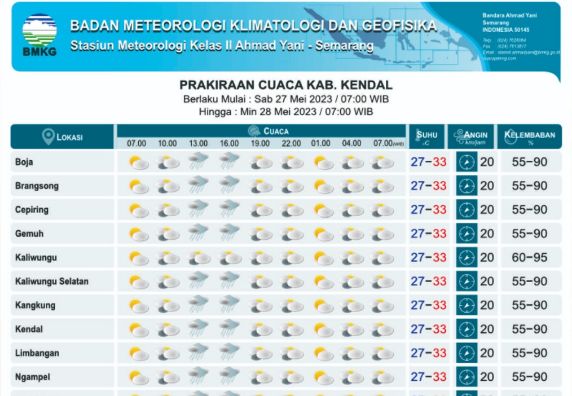 Prakiraan Cuaca Sabtu, 27 Mei 2023, Gelombang Air Laut Dan Pasang Surut Di Kabupaten Kendal 